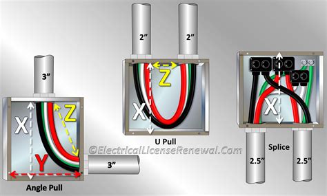 pull and junction boxes